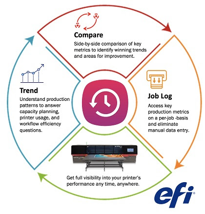 You are currently viewing EFI announces suite of cloud and mobile printing applications