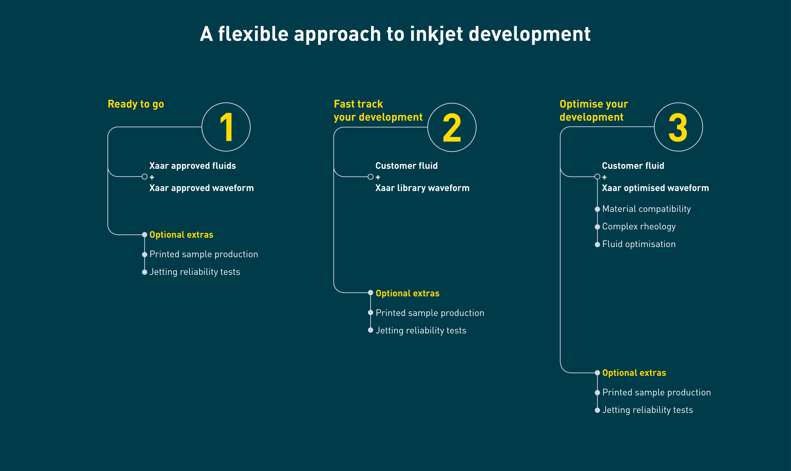 You are currently viewing XAAR accelerates inkjet with advanced fluid development